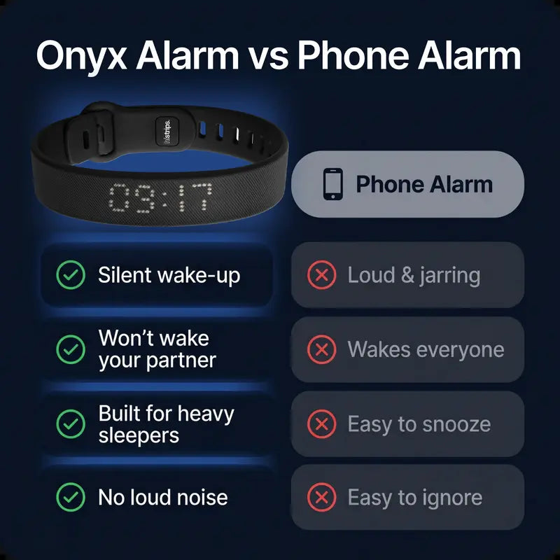 Onyx Silent Vibration Wrist-Worn Device - Portable Alarm Clock for Heavy Sleepers, Partner-Disturbance-Free, 2 Intensity Levels, up to 3 Alarms, 14+ Day Rechargeable Battery, Portable Alarm Clocks